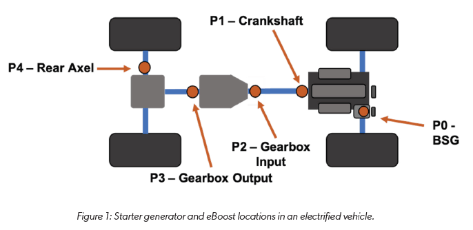 Figure 1: Starter generator and eBoost locations in an electrified vehicle.