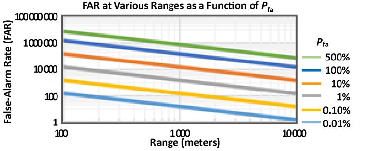 Figure 3 for FAR-PFA Relationship Article