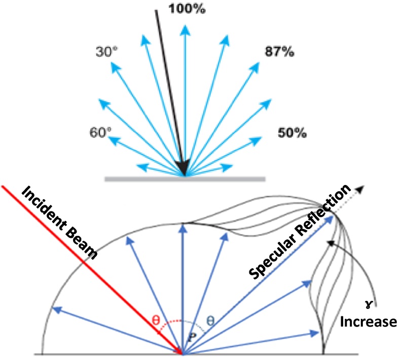 Figure 5 for Lidar Effective Range Article