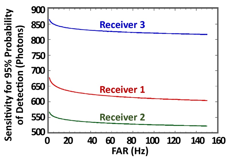 Figure 4 for Limitations of NEP Metric Article