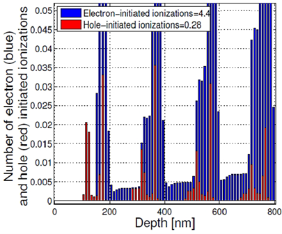 Figure 4: Magnified view of Figure 3