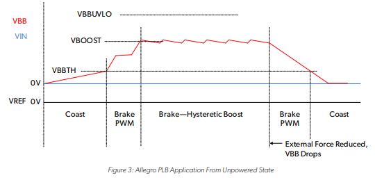 Allegro PLB From Unpowered State Application Diagram