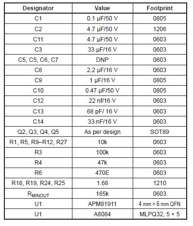 An Efficient Voltage Optimized LED Driver with Synchronous Buck Pre-Regulator Module: Table2 Bill of Materials