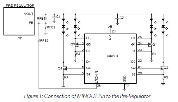 An Efficient Voltage Optimized LED Driver with Synchronous Buck Pre-Regulator Module: Figure 1 Connection of MINOUT Pin to the Pre-Regulator