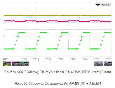 An Efficient Voltage Optimized LED Driver with Synchronous Buck Pre-Regulator Module: Figure 10 Sequential Operation of the APM81911