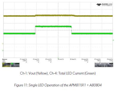 An Efficient Voltage Optimized LED Driver with Synchronous Buck Pre-Regulator Module: Figure 11 Single LED Operation of the APM81911