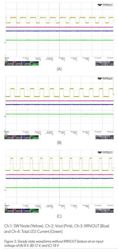 An Efficient Voltage Optimized LED Driver with Synchronous Buck Pre-Regulator Module: Figure 3 Steady State Waveforms with MINOUT