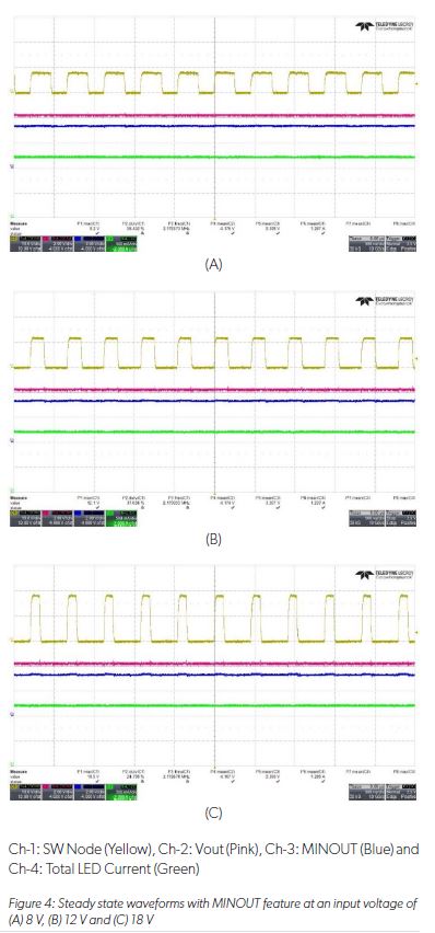 An Efficient Voltage Optimized LED Driver with Synchronous Buck Pre-Regulator Module: Figure 4 Steady State waveforms with MINOUT