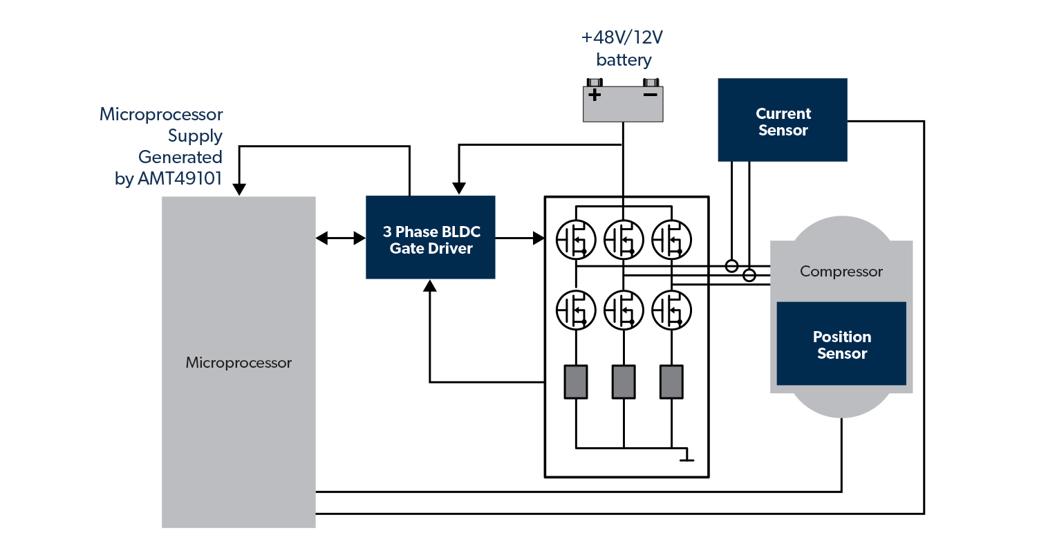 48V-12V e-Compressors