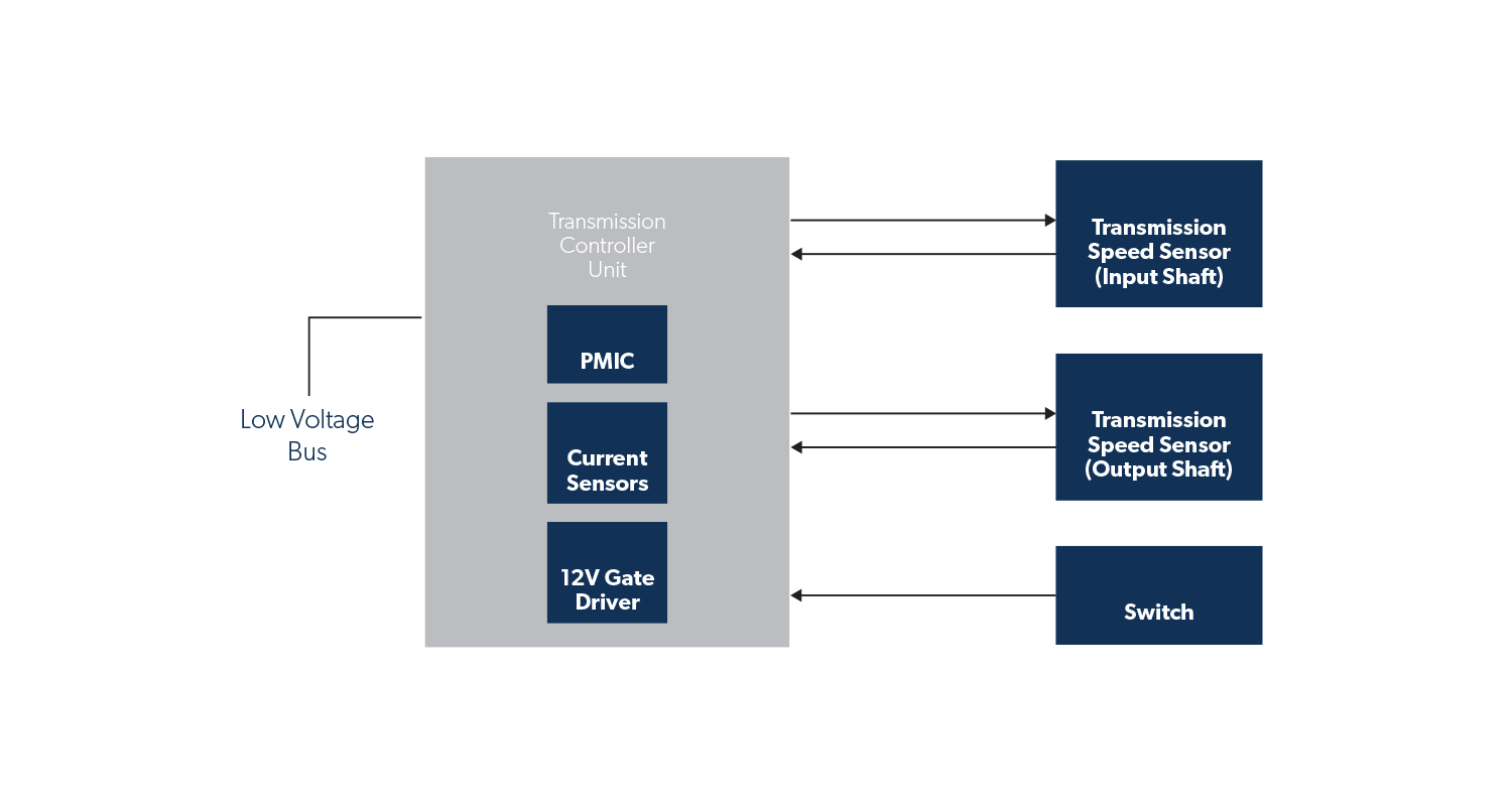 EV Transmission Drive Unit Diagram