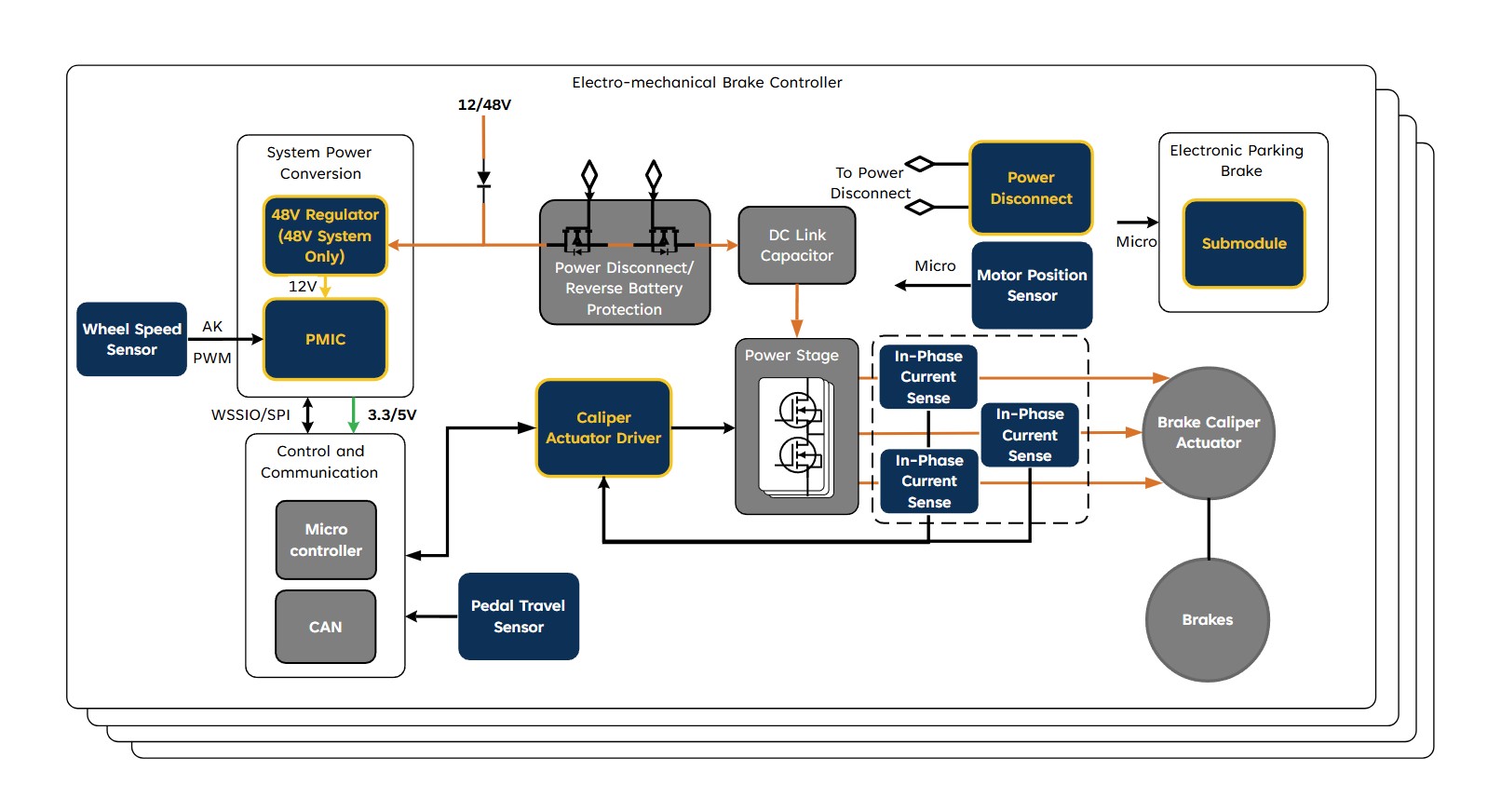 Electromechanical Brake Application Diagram Image