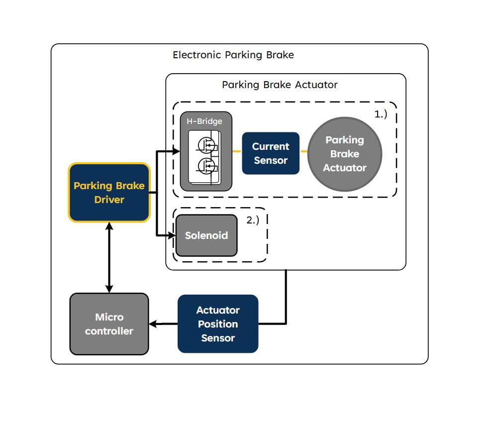 Electronic Parking Brake Application Diagram