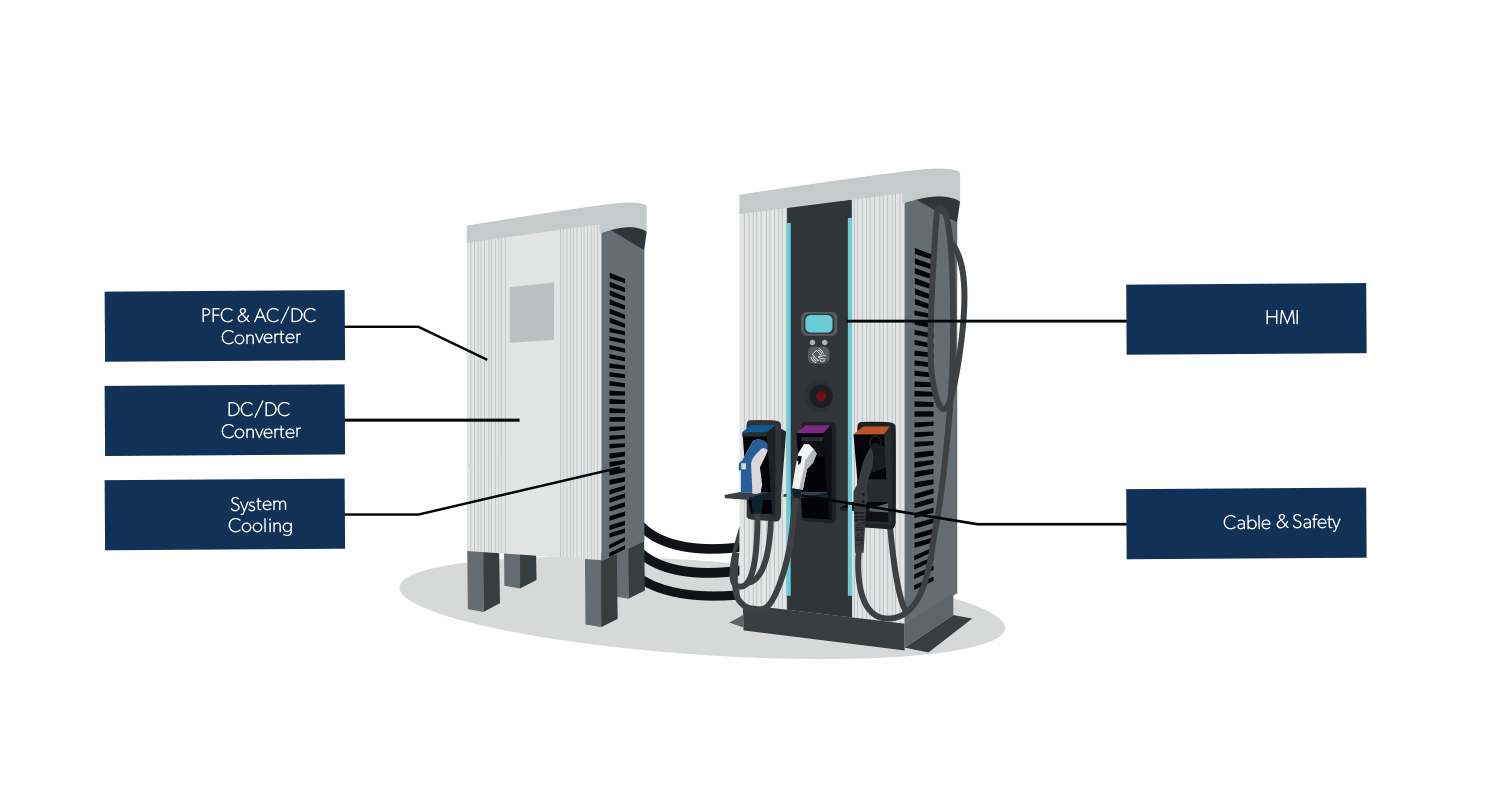 level 3 fast dc ev charging