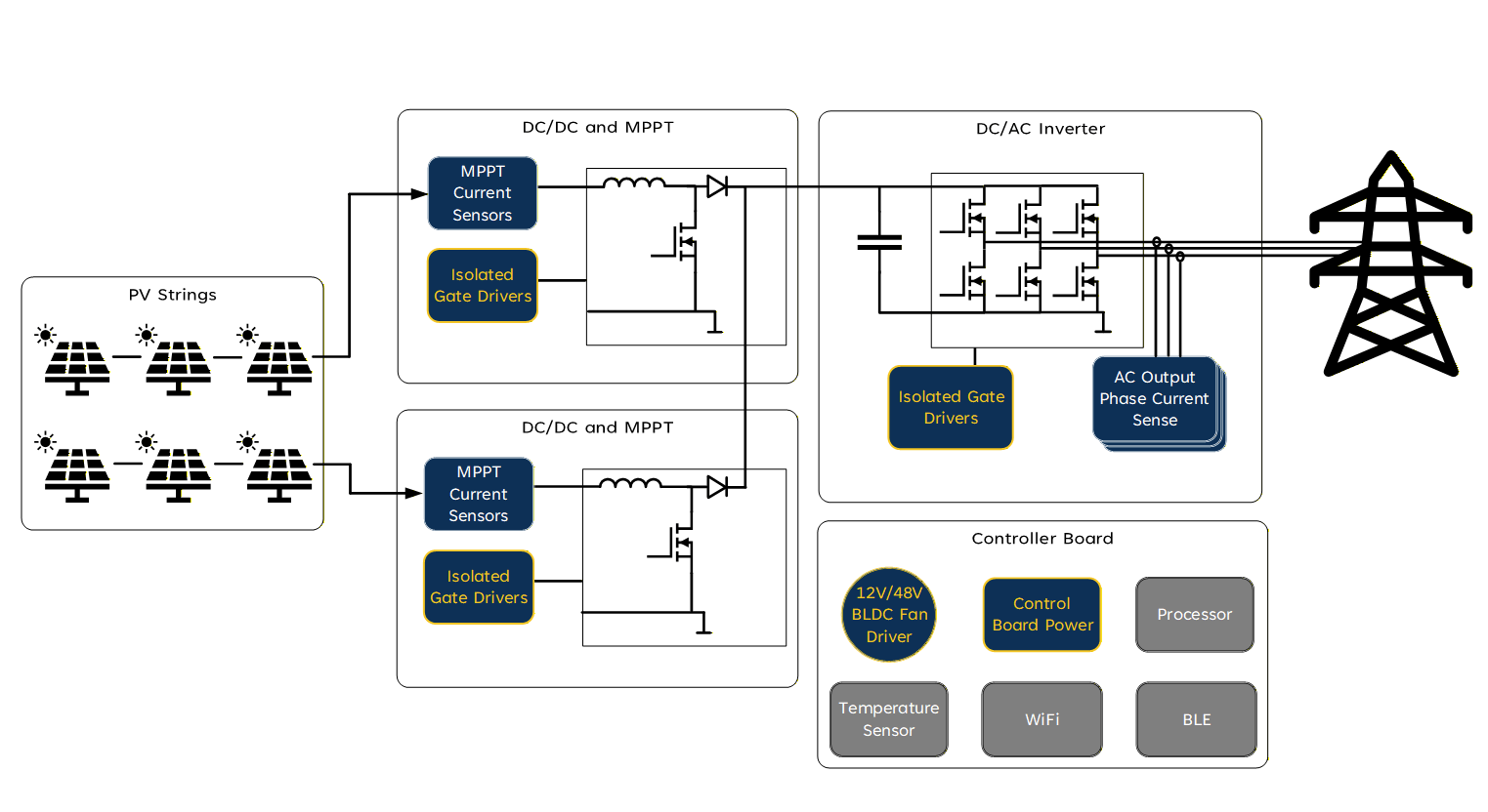 String Inverter Application Diagram