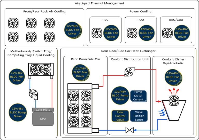 Thermal Management Cooling - Air/Liquid Application Diagram
