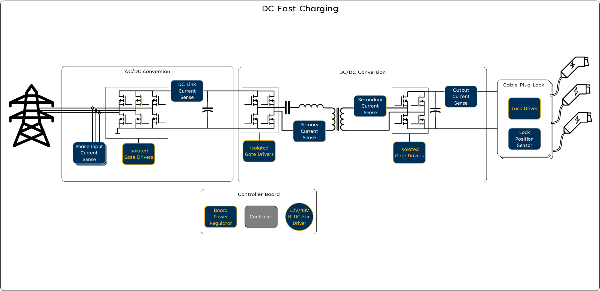 DC Fast Charging Diagram Image