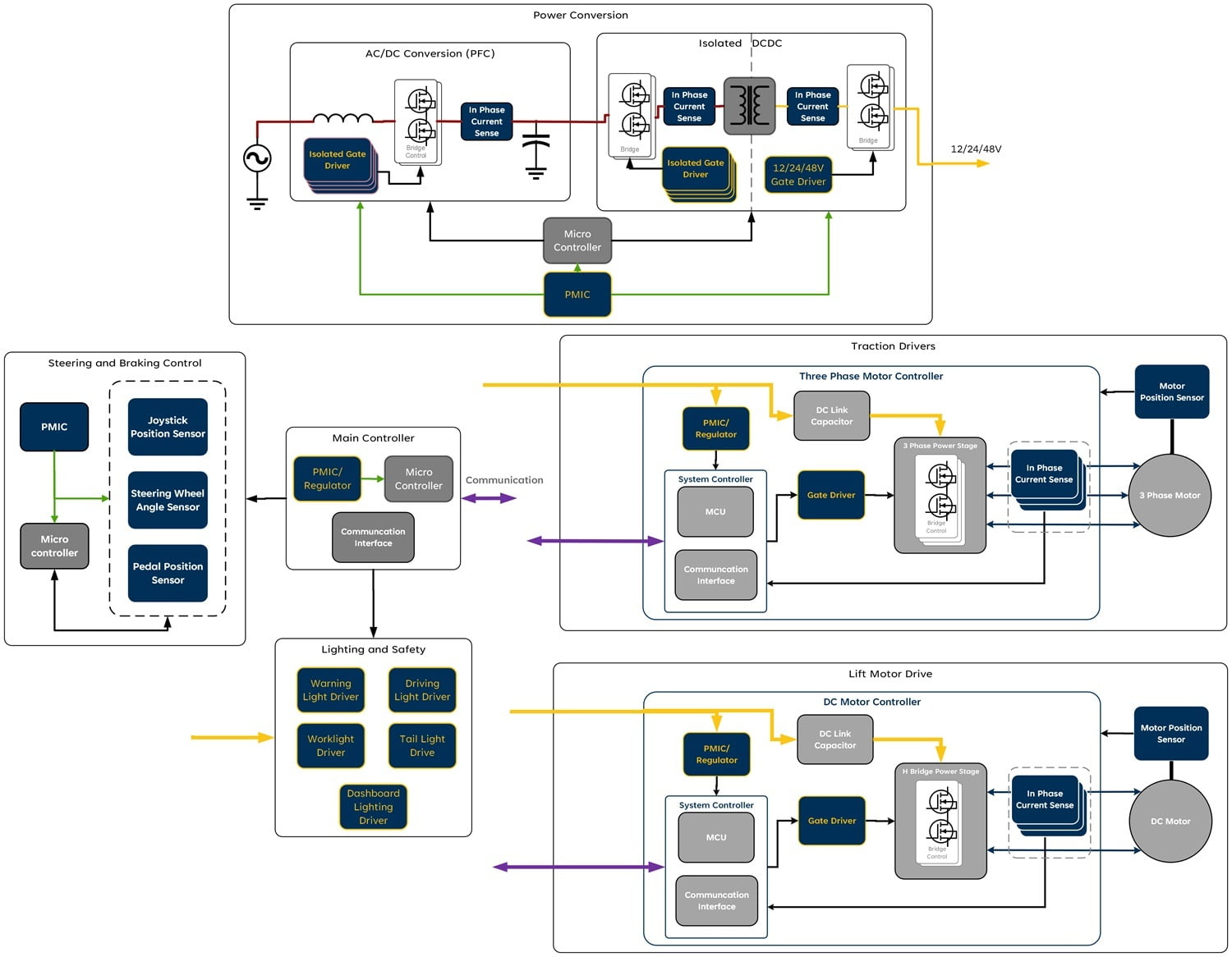 forklift application diagram image