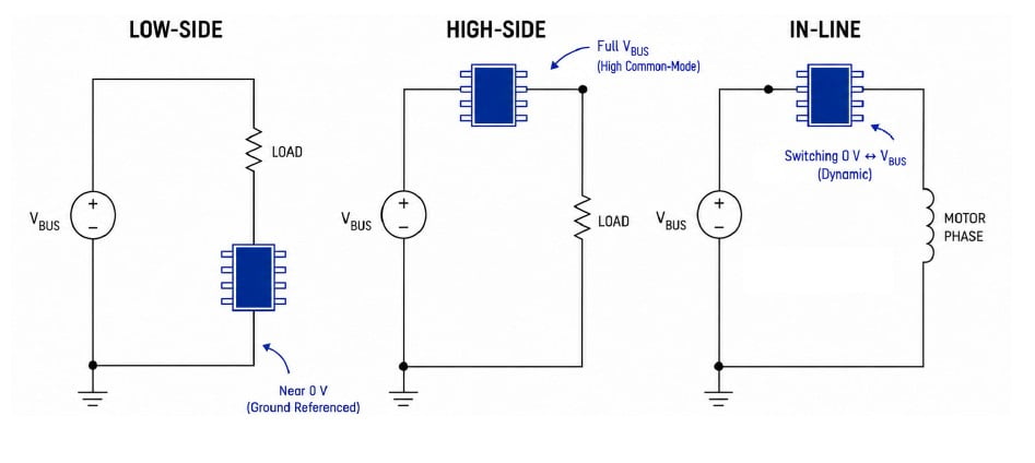 Low-Side, High-Side, In-Line Diagram Image