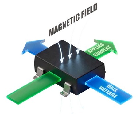 Hall vs TMR: How to match sensor technology and sensing range to a specific current profile blog image