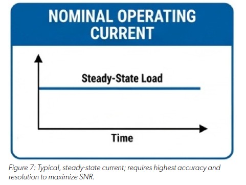 Hall vs TMR: How to match sensor technology and sensing range to a specific current profile blog image