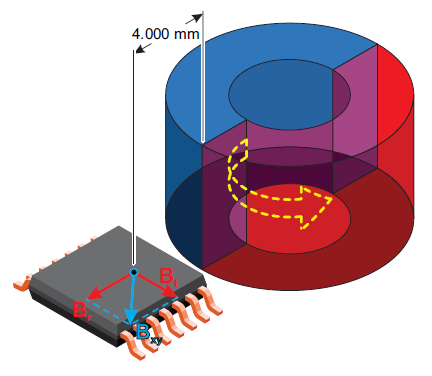 Figure 12