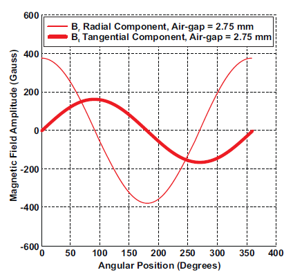 Figure 13