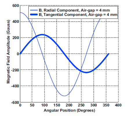 Figure 14