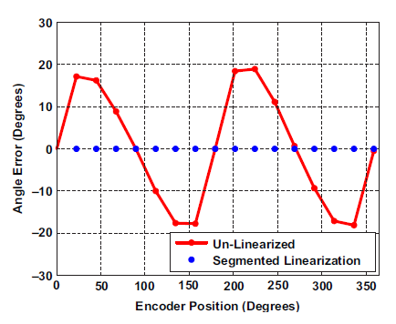 Figure 16
