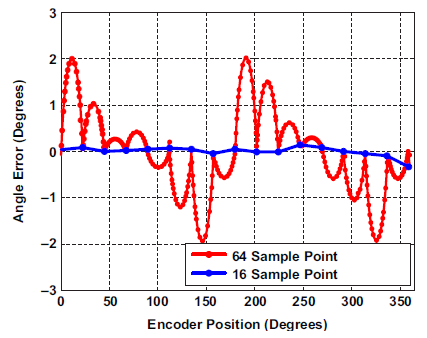 Figure 17