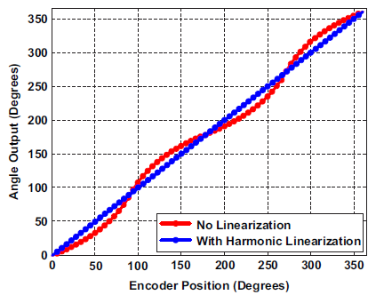 Figure 18