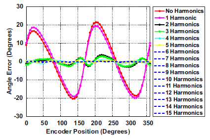 Figure 19