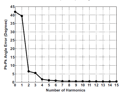 Figure 20