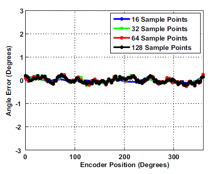 Figure 21