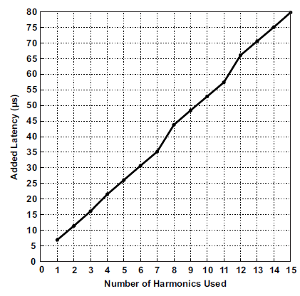 Figure 22