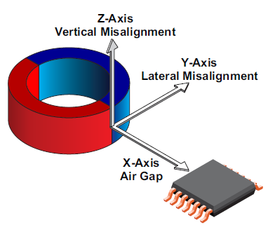 Figure 23