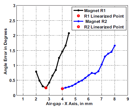 Figure 24