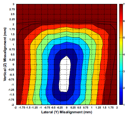 Figure 25