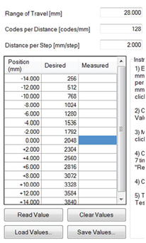 Figure 7.5