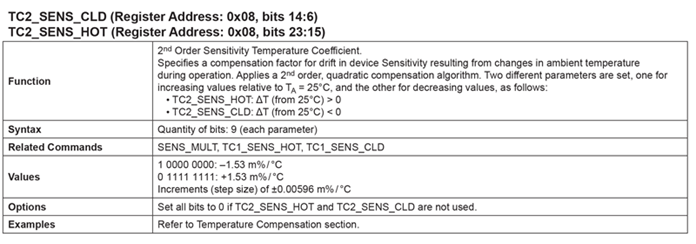 AN296122 Figure 6
