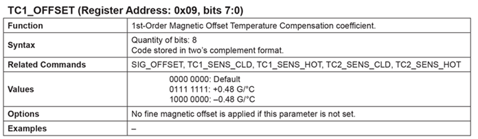 AN296122 Figure 9