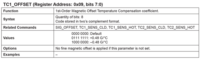AN296122 Figure 9