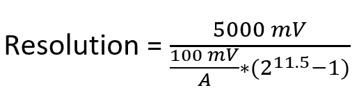 Equation for ADC resolution