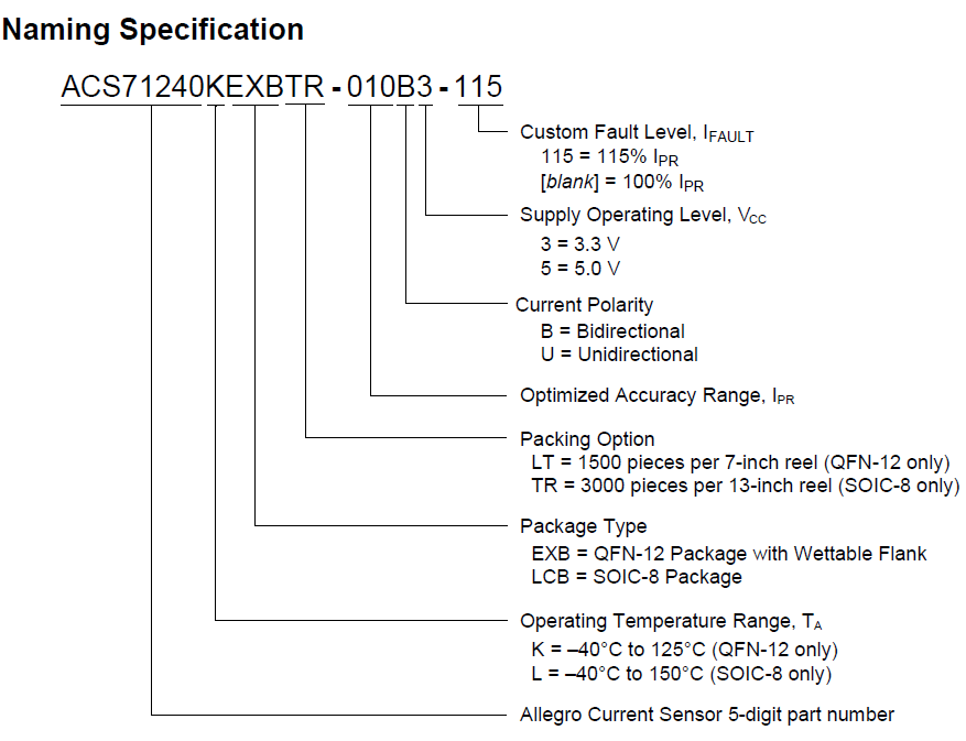 FAQ Naming Specifications