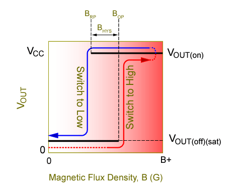 Switches vs. Latches: Understanding the Key Differences and Their Applications