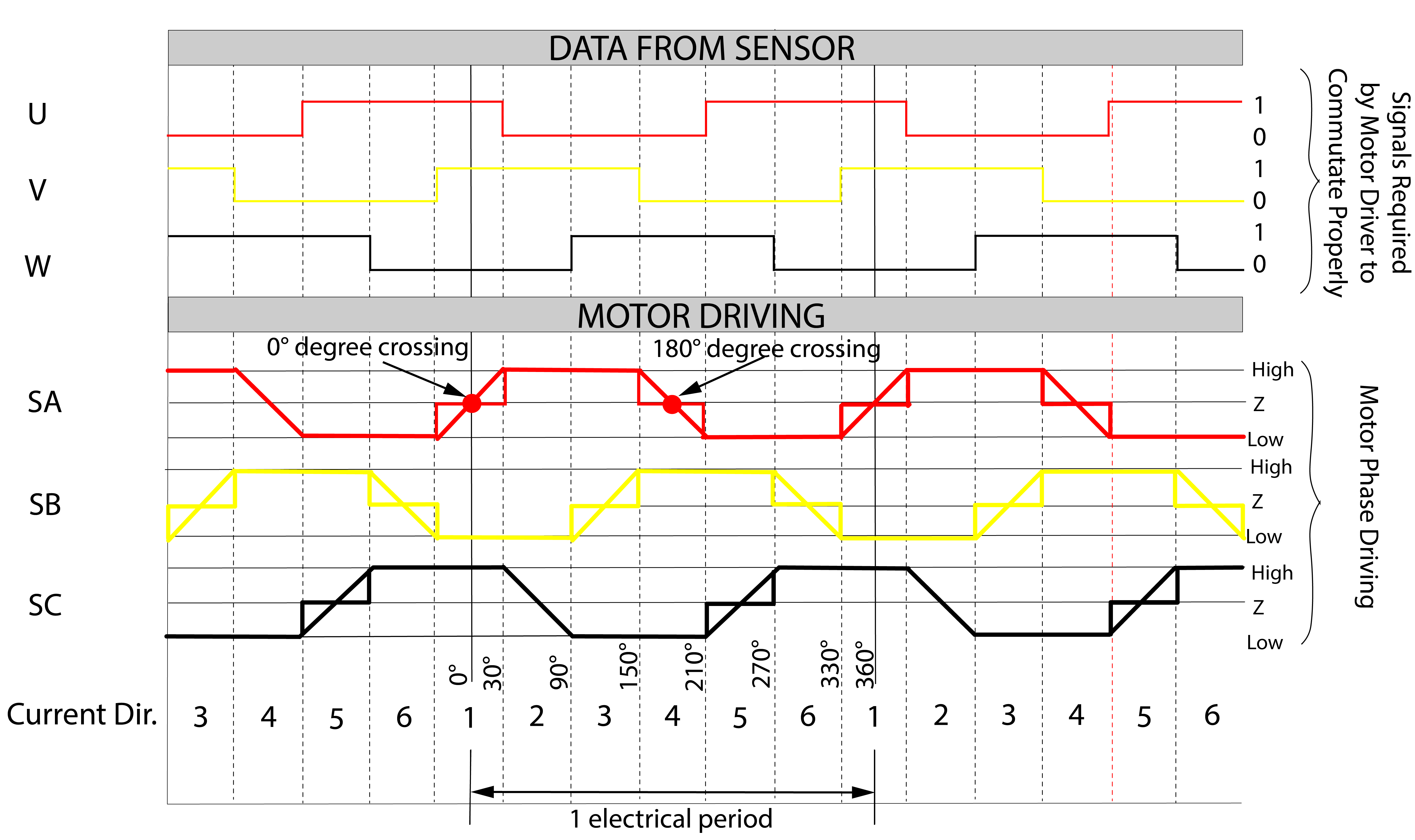 sensored control algorithm