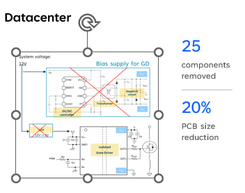 Breaking the Density Barrier: A Technical Deep Dive into Simplified SiC Gate Drive