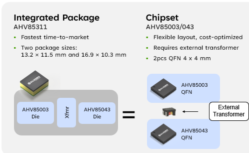 Breaking the Density Barrier: A Technical Deep Dive into Simplified SiC Gate Drive