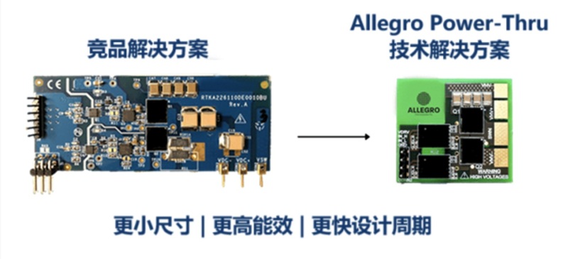 Power Thru Technology Graphic